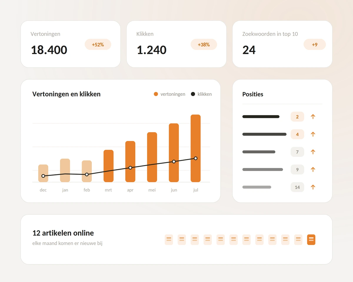 Afbeelding groeidashboard