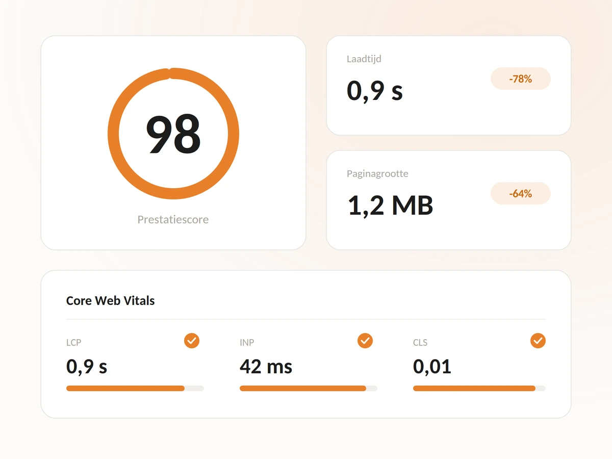 Afbeelding PageSpeed optimalisatie