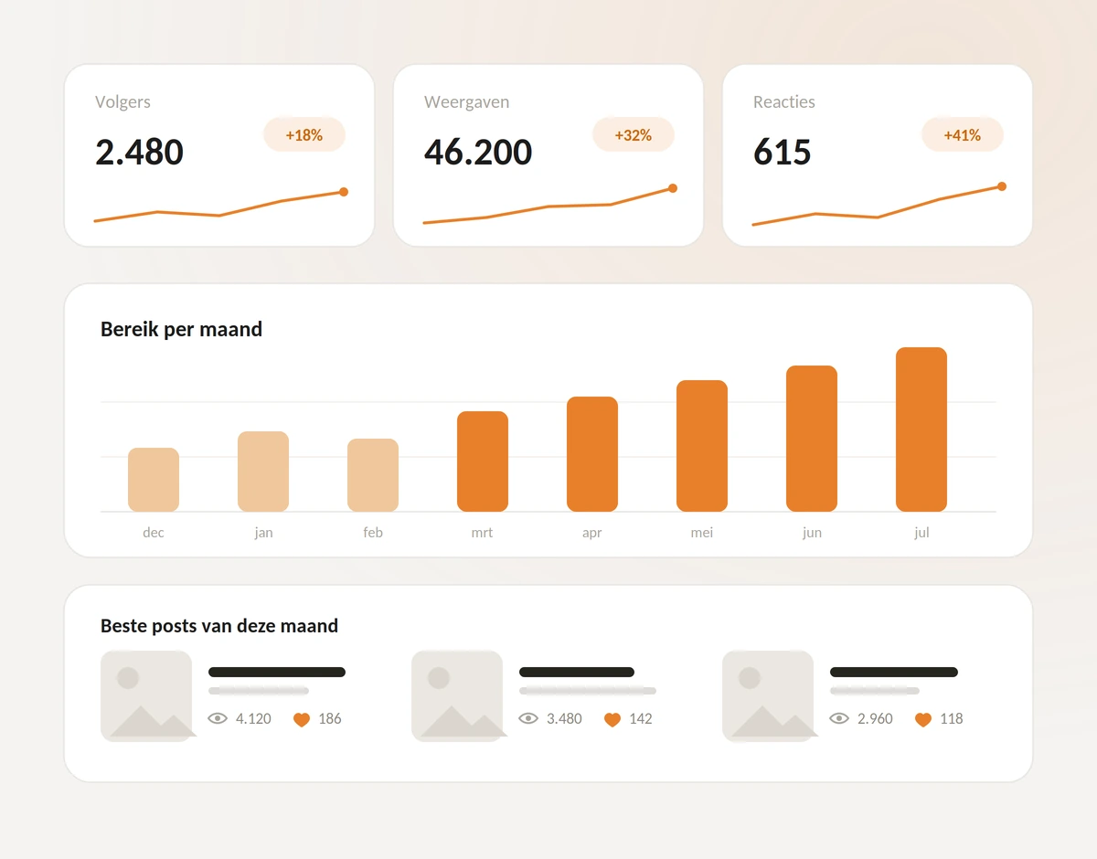 Afbeelding social media resultaten
