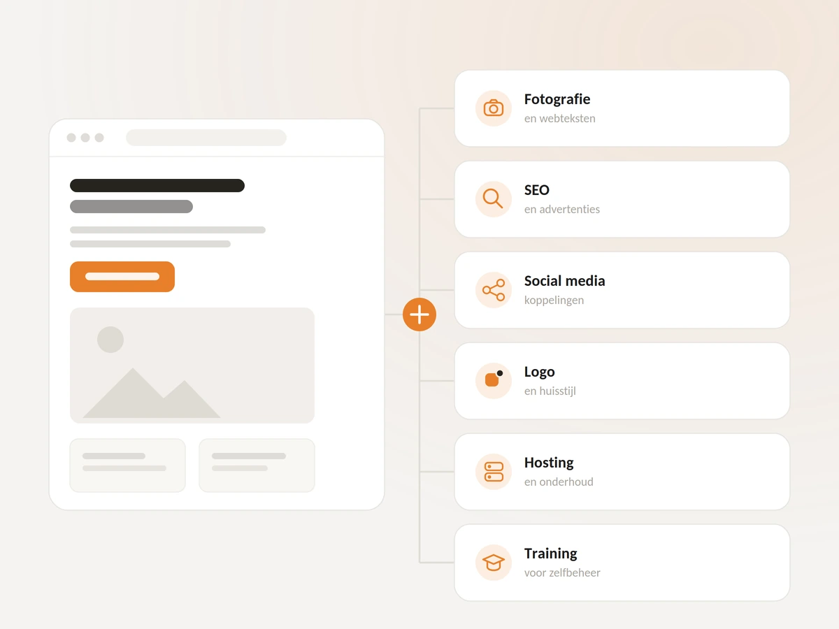 Afbeelding website extra's
