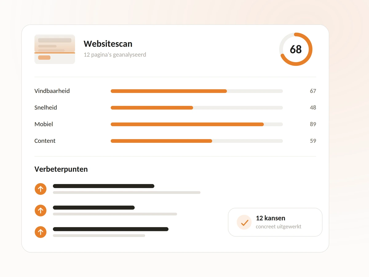 Afbeelding website scan rapport